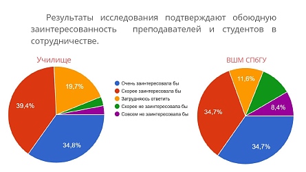 "Путь к сердцу слушателя"